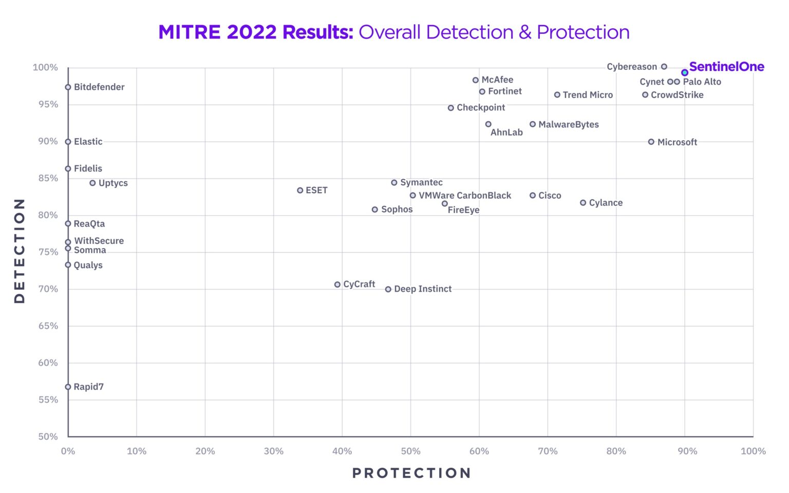 SentinelOne-MITRE_2022_Detection_And_Protection_Matrix-1536x960