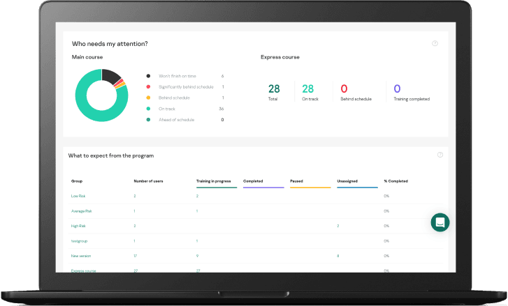 Consola Kaspersky ASAP — Panel de administración de capacitaciones en ciberseguridad para empresas