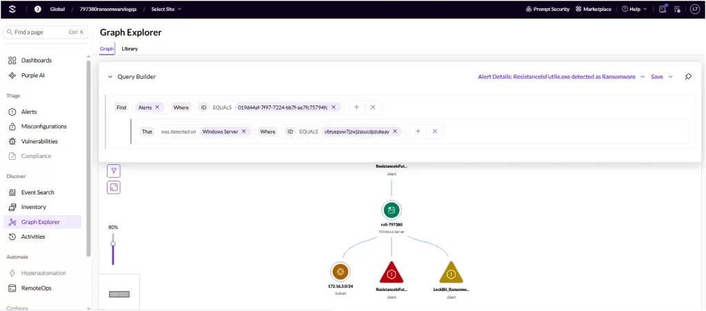 SentinelOne Graph — Visualización gráfica de relaciones entre amenazas