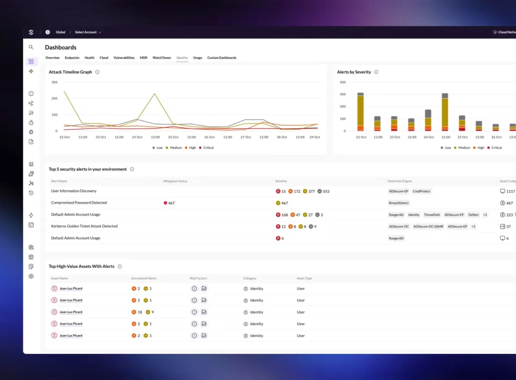 SentinelOne Identity Security — Protección de identidades y accesos en Chile