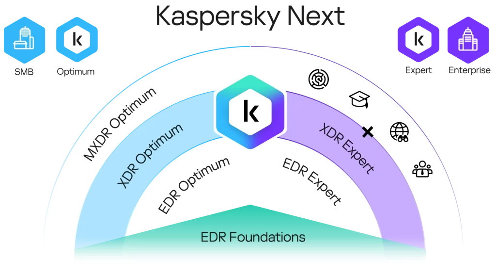 Kaspersky_Next_Hero